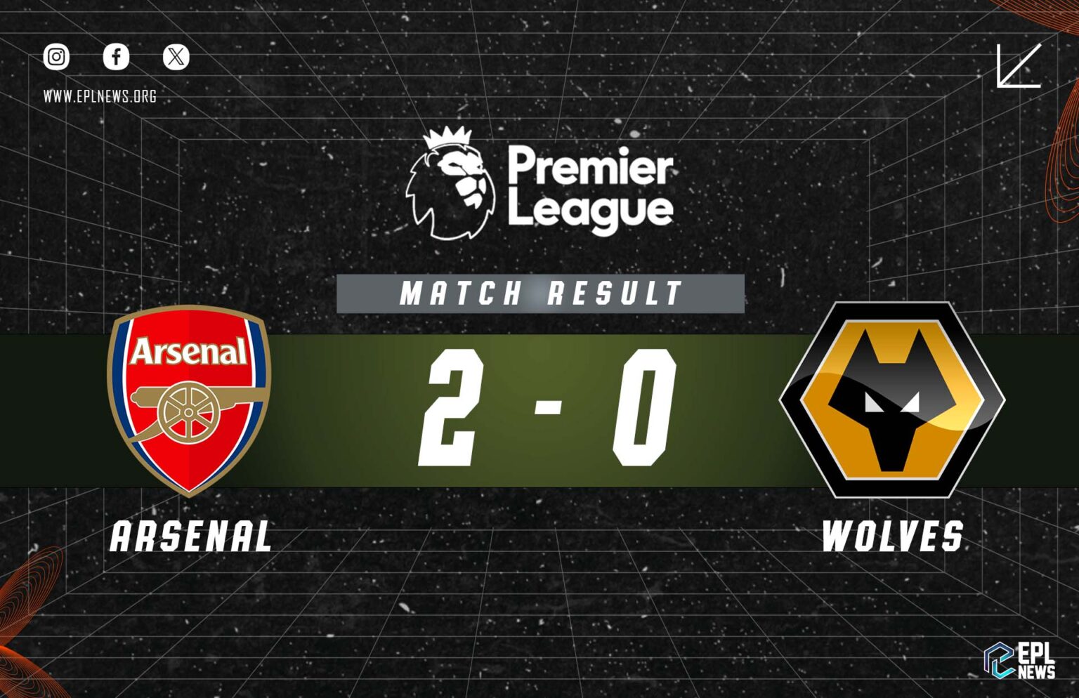 Laporan Arsenal vs Wolves