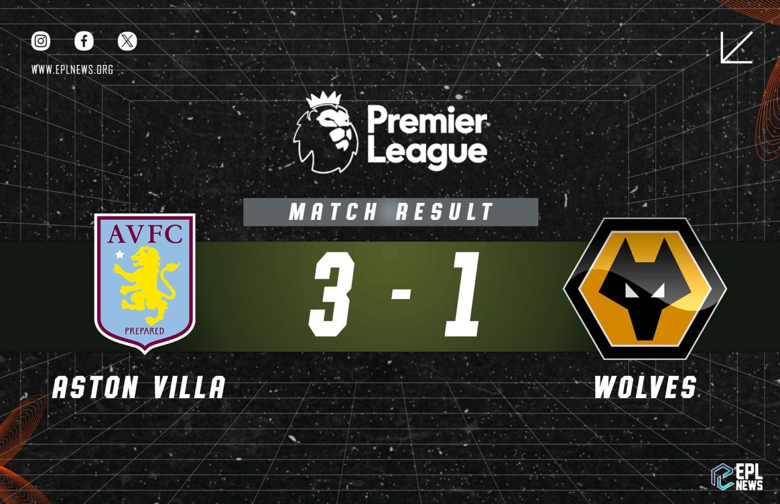 Laporan Pertandingan Aston Villa vs Wolves