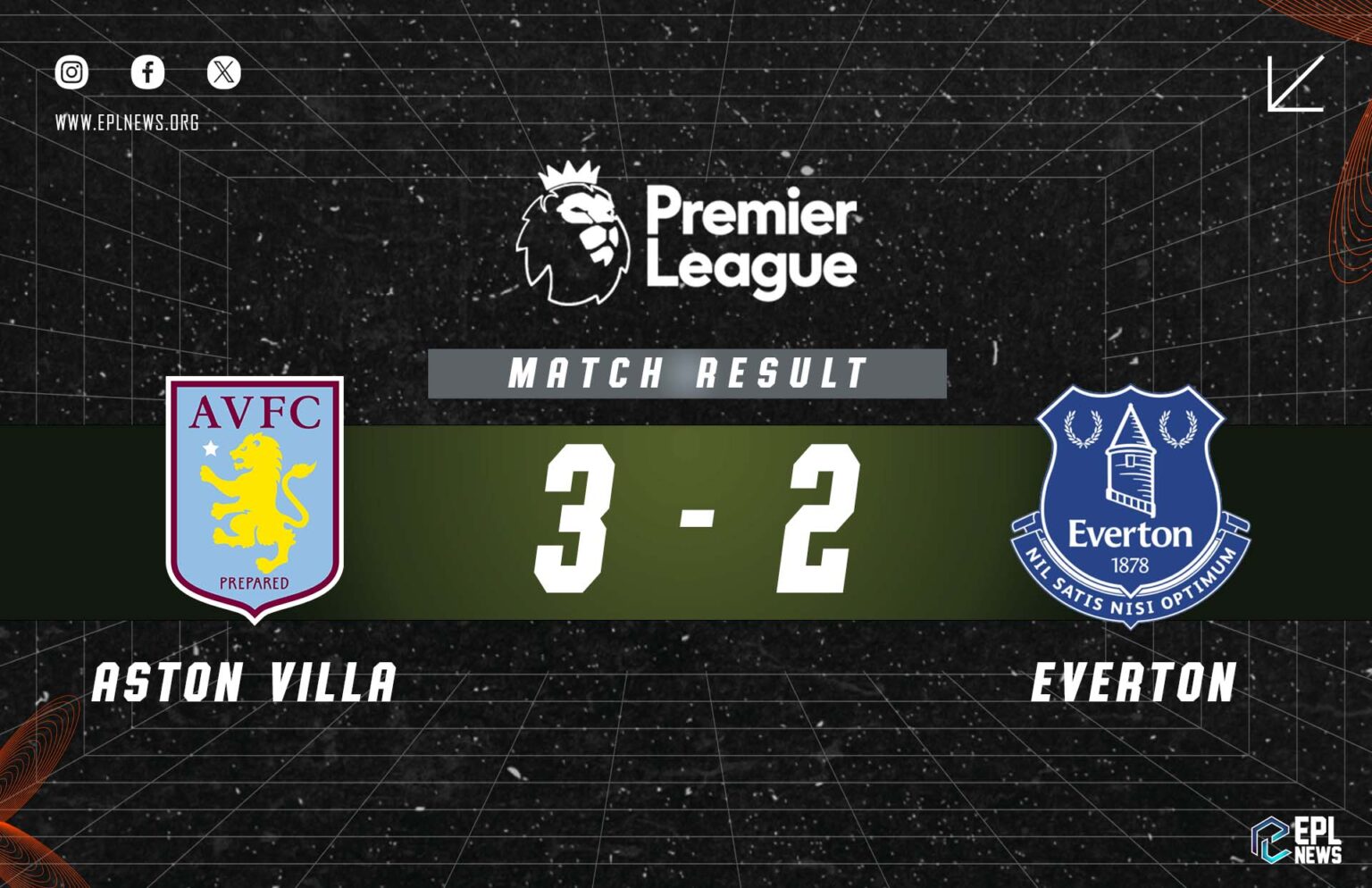 Aston Villa vs Everton