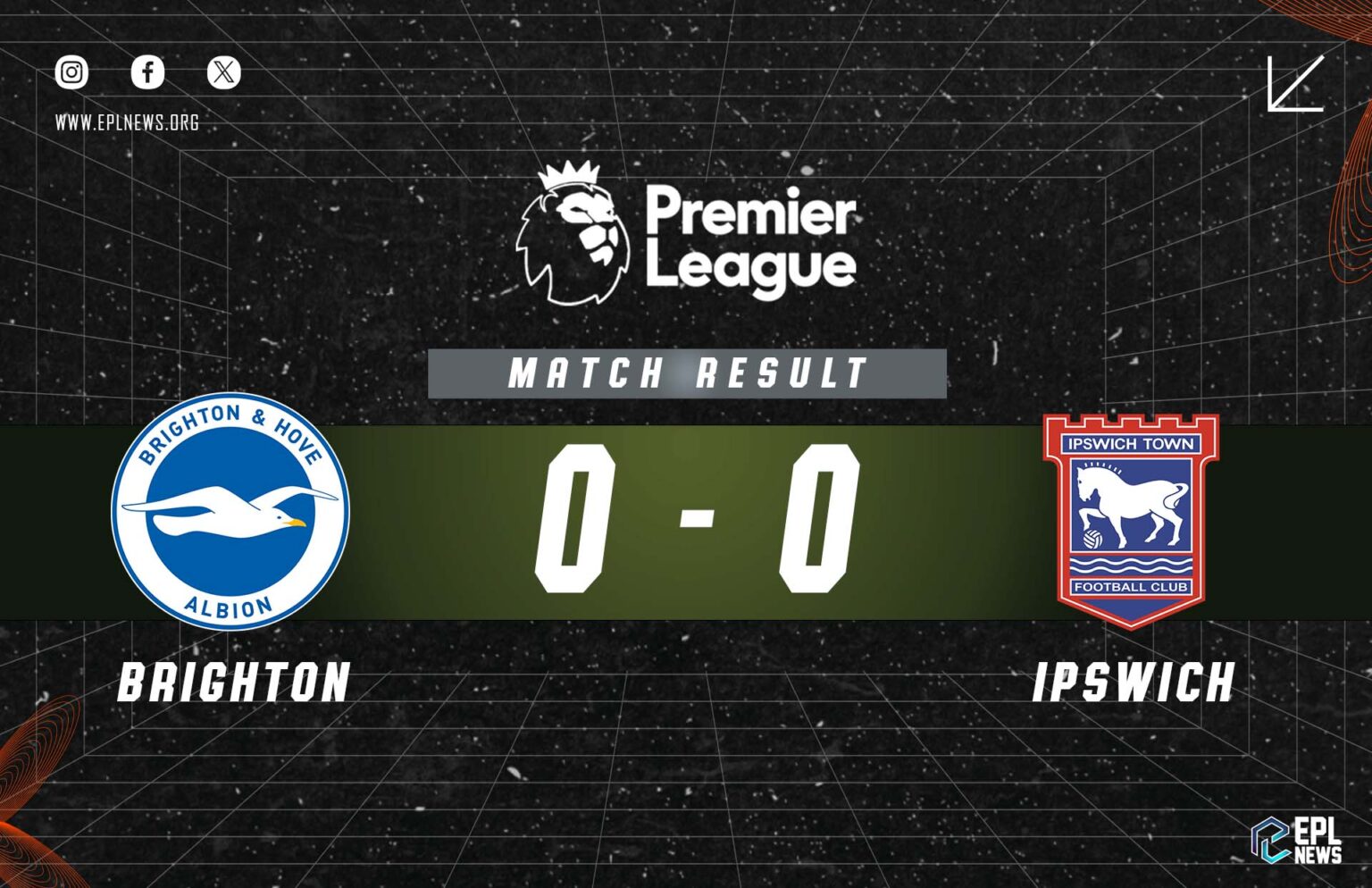 Laporan Brighton vs Ipswich 0-0