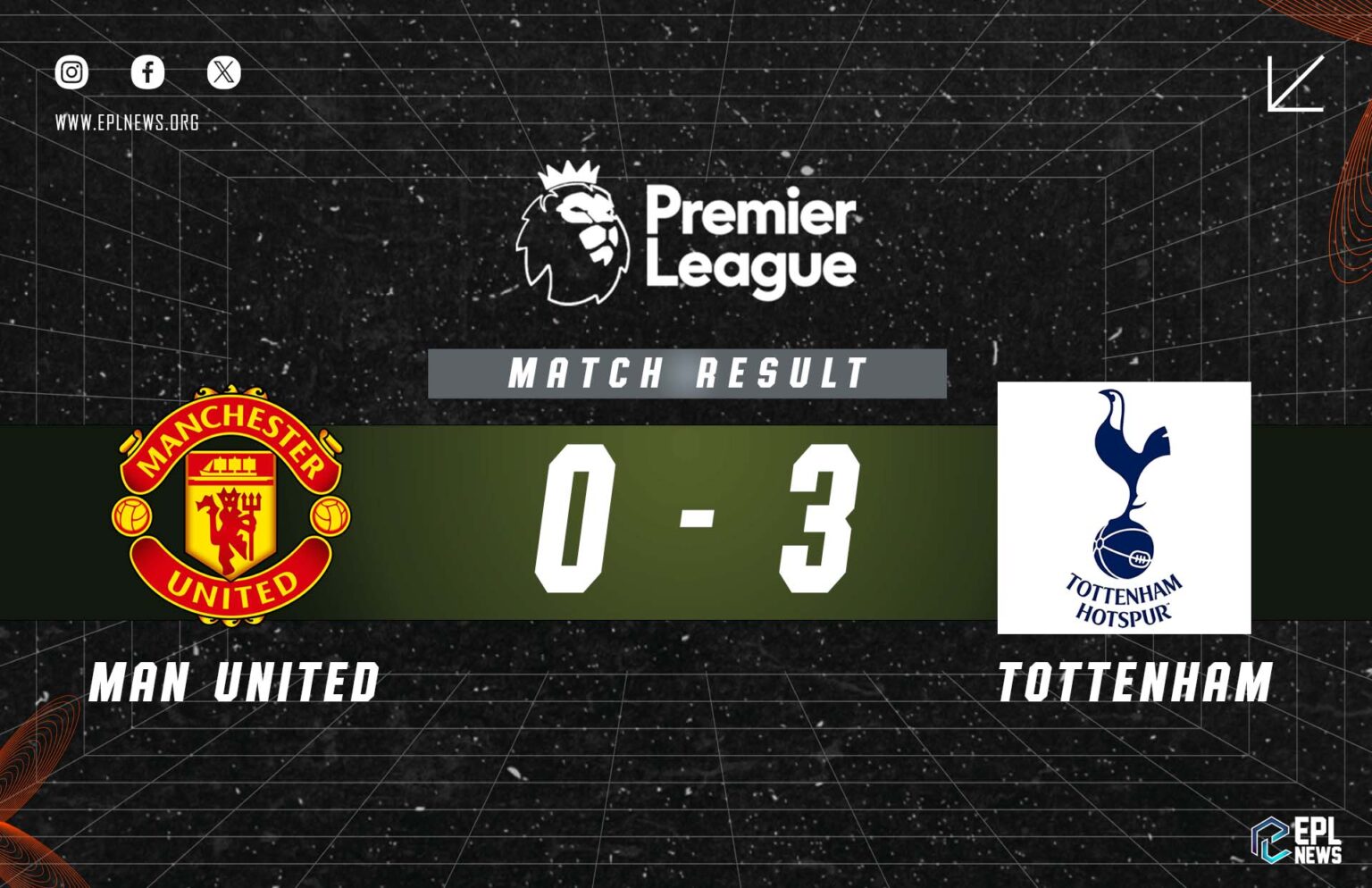 Laporan Pertandingan Manchester United vs Tottenham 0-3