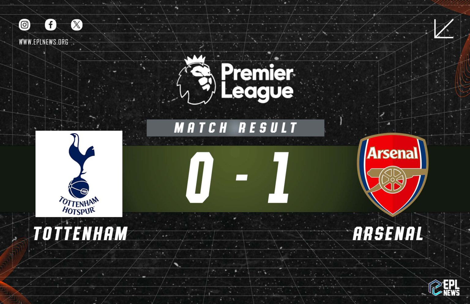 Laporan Tottenham vs Arsenal 0-1