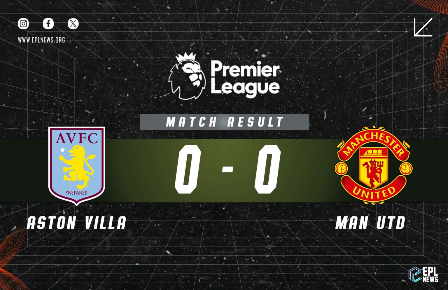 Laporan Pertandingan Aston Villa vs Manchester United 0-0